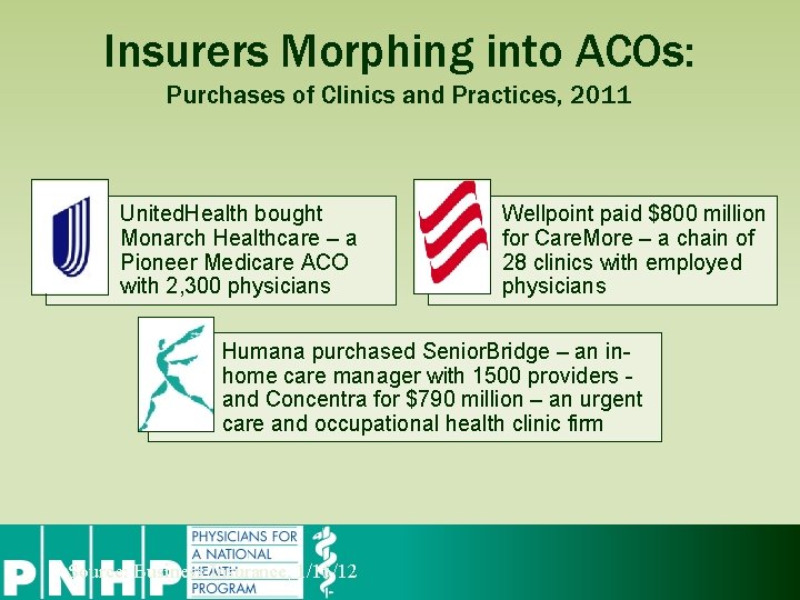 Insurers Morphing into ACOs: Purchases of Clinics and Practices, 2011 United. Health bought Monarch