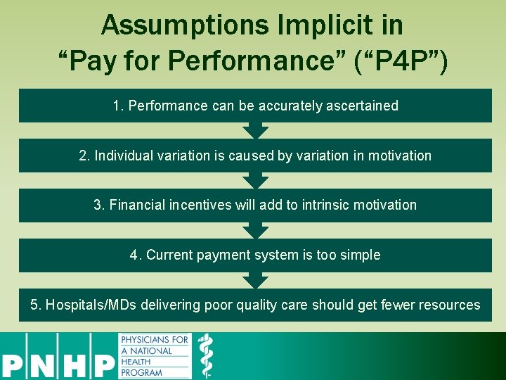 Assumptions Implicit in “Pay for Performance” (“P 4 P”) 1. Performance can be accurately