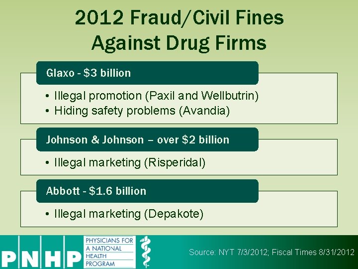 2012 Fraud/Civil Fines Against Drug Firms Glaxo - $3 billion • Illegal promotion (Paxil