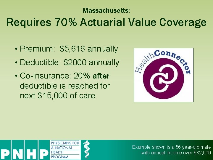 Massachusetts: Requires 70% Actuarial Value Coverage • Premium: $5, 616 annually • Deductible: $2000