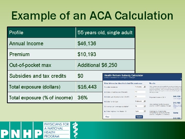 Example of an ACA Calculation Profile 55 years old, single adult Annual Income $46,