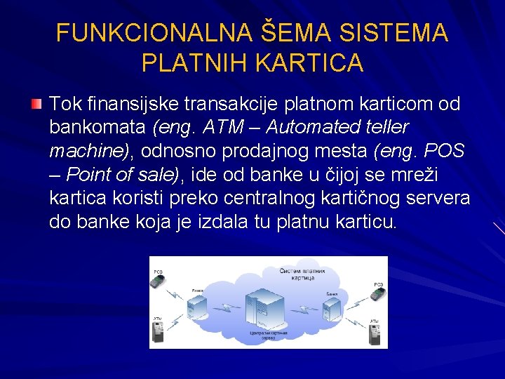 FUNKCIONALNA ŠEMA SISTEMA PLATNIH KARTICA Tok finansijske transakcije platnom karticom od bankomata (eng. ATM