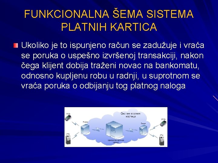 FUNKCIONALNA ŠEMA SISTEMA PLATNIH KARTICA Ukoliko je to ispunjeno račun se zadužuje i vraća