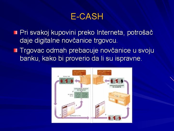 E-CASH Pri svakoj kupovini preko Interneta, potrošač daje digitalne novčanice trgovcu. Trgovac odmah prebacuje