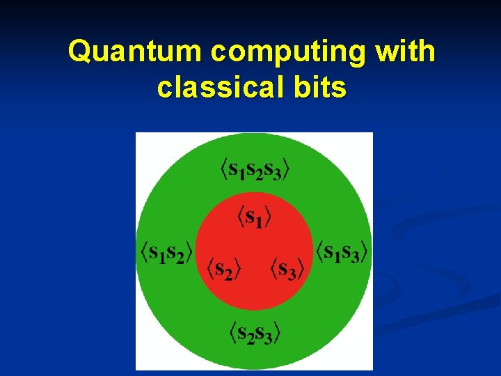 Quantum computing with classical bits 