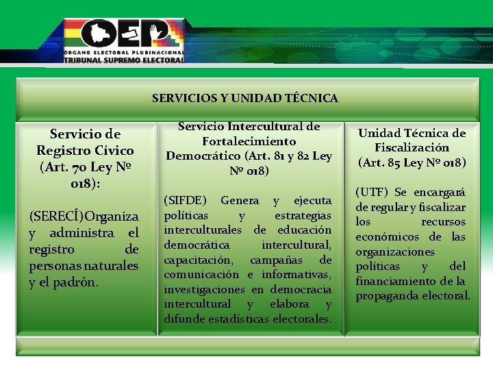 SERVICIOS Y UNIDAD TÉCNICA Servicio de Registro Cívico (Art. 70 Ley Nº 018): (SERECÍ)Organiza