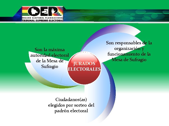 Son la máxima autoridad electoral de la Mesa de JURADOS Sufragio ELECTORALES Ciudadanos(as) elegidos