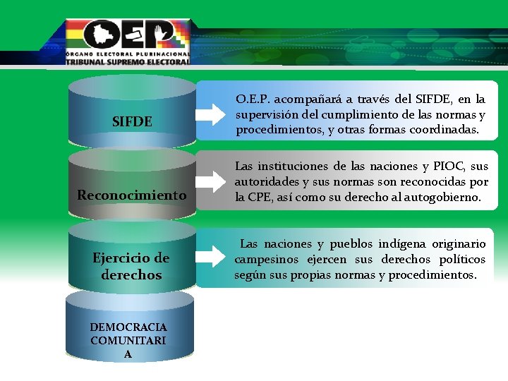 SIFDE O. E. P. acompañará a través del SIFDE, en la supervisión del cumplimiento