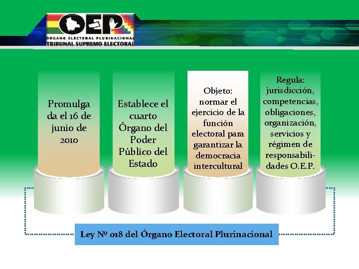 Promulga da el 16 de junio de 2010 Establece el cuarto Órgano del Poder
