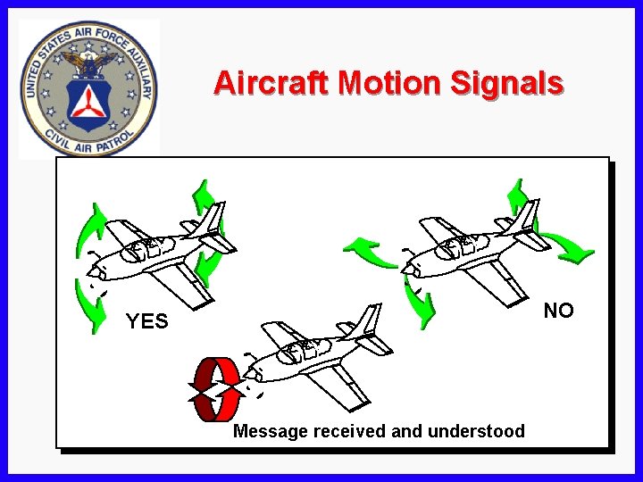 Aircraft Motion Signals NO YES Message received and understood 
