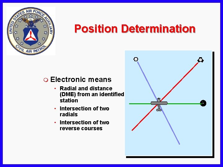 Position Determination m Electronic means • Radial and distance (DME) from an identified station