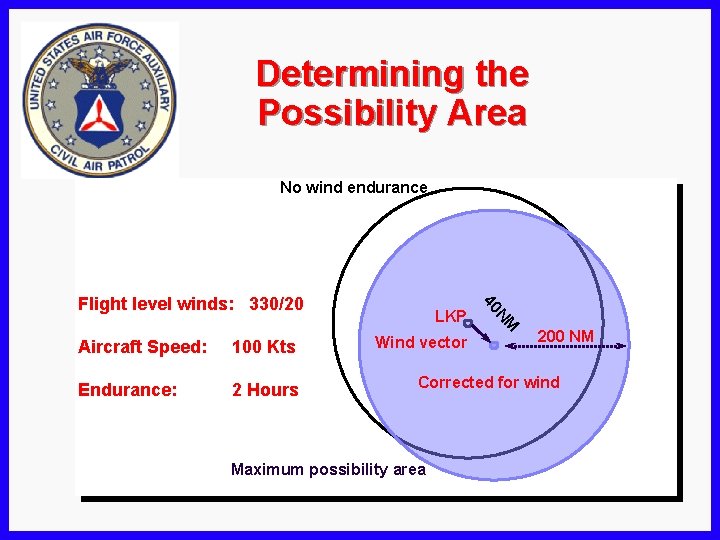 Determining the Possibility Area No wind endurance 100 Kts Endurance: 2 Hours Wind vector