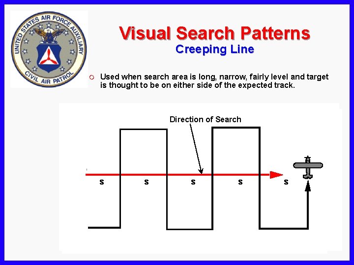 Visual Search Patterns Creeping Line m Used when search area is long, narrow, fairly