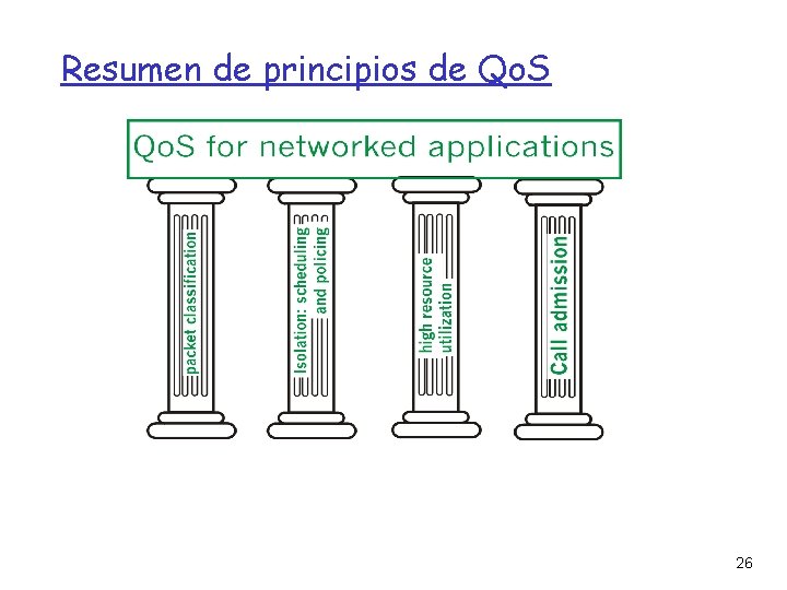 Resumen de principios de Qo. S 26 
