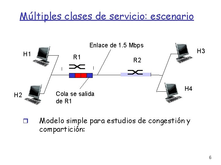 Múltiples clases de servicio: escenario Enlace de 1. 5 Mbps H 1 R 1