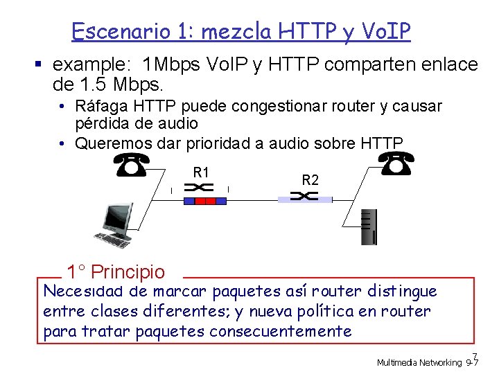 Escenario 1: mezcla HTTP y Vo. IP example: 1 Mbps Vo. IP y HTTP