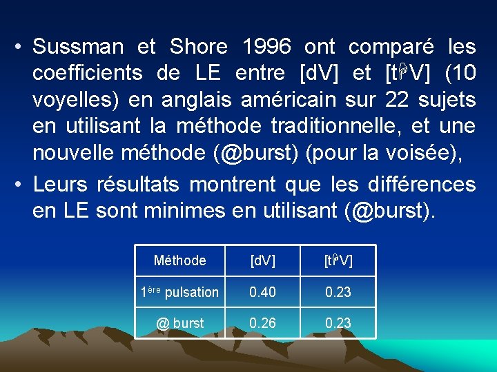  • Sussman et Shore 1996 ont comparé les coefficients de LE entre [d.