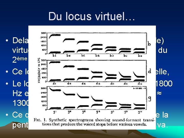 Du locus virtuel… • Delattre et al. 1955 parle d’un point (cible) virtuel vers