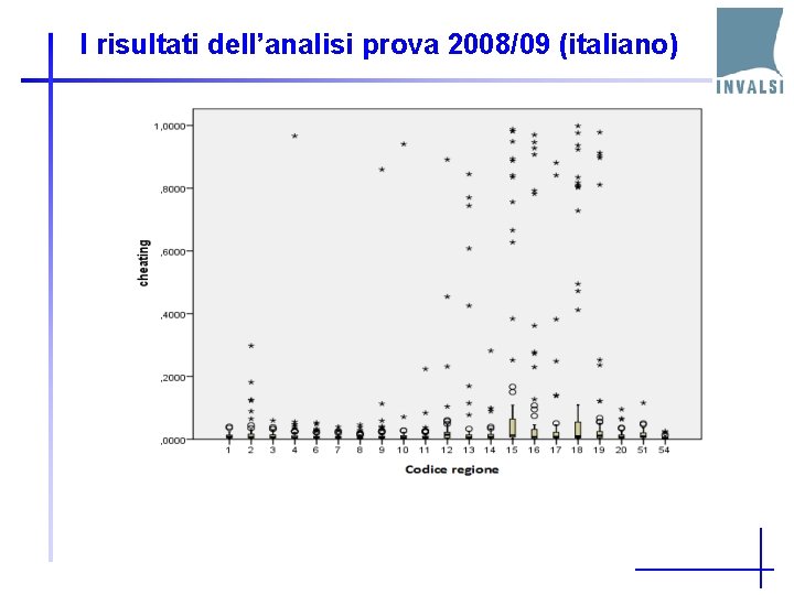 I risultati dell’analisi prova 2008/09 (italiano) 