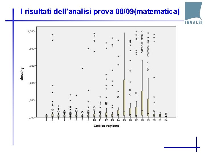 I risultati dell’analisi prova 08/09(matematica) 