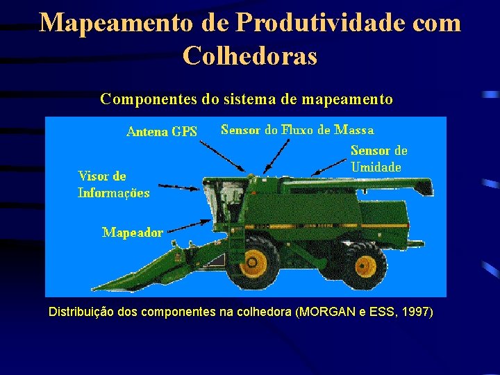 Mapeamento de Produtividade com Colhedoras Componentes do sistema de mapeamento Distribuição dos componentes na