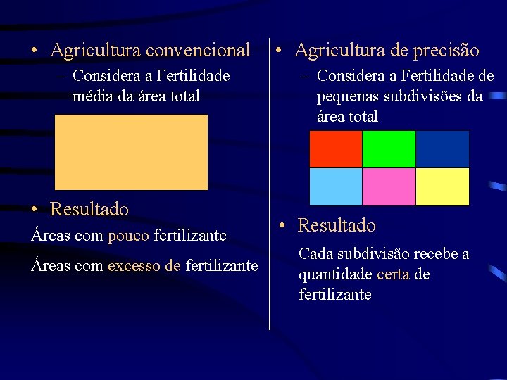  • Agricultura convencional – Considera a Fertilidade média da área total • Resultado
