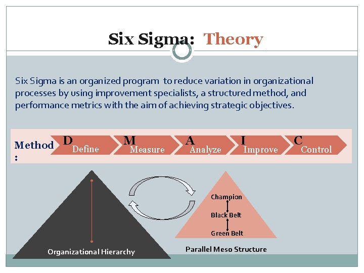 Six Sigma: Theory Six Sigma is an organized program to reduce variation in organizational