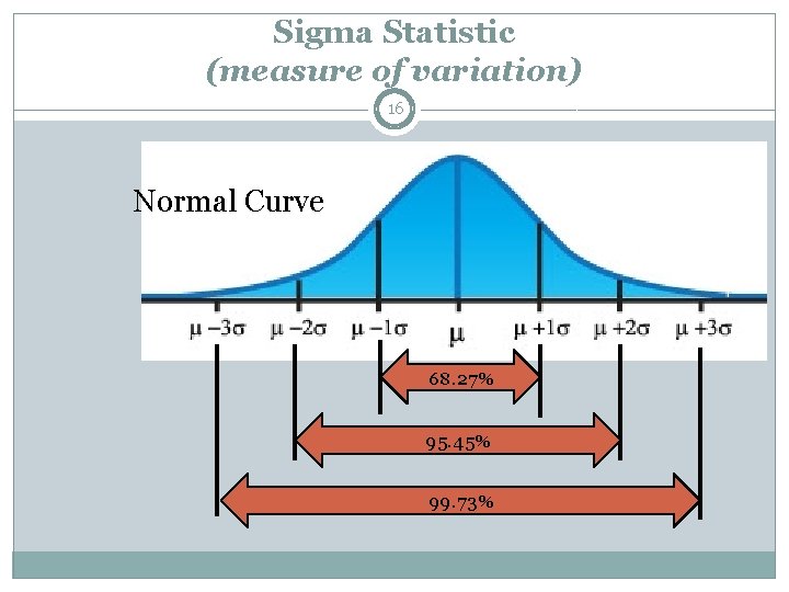 Sigma Statistic (measure of variation) 16 Normal Curve 68. 27% 95. 45% 99. 73%