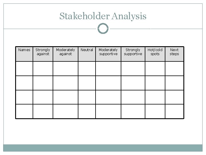 Stakeholder Analysis Names Strongly against Moderately against Neutral Moderately supportive Strongly supportive Hot/cold spots