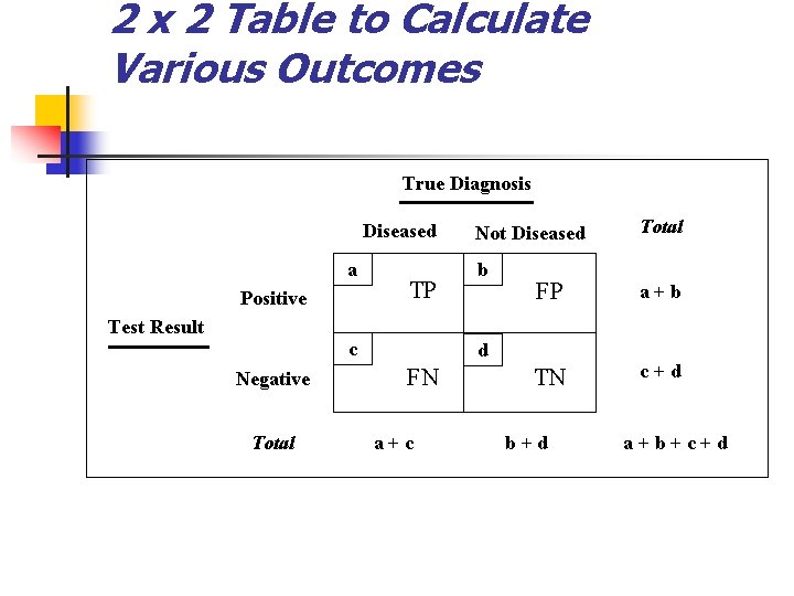 2 x 2 Table to Calculate Various Outcomes True Diagnosis Diseased a Positive Test