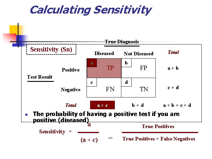 Calculating Sensitivity True Diagnosis Sensitivity (Sn) Diseased a TP Positive Test Result c n