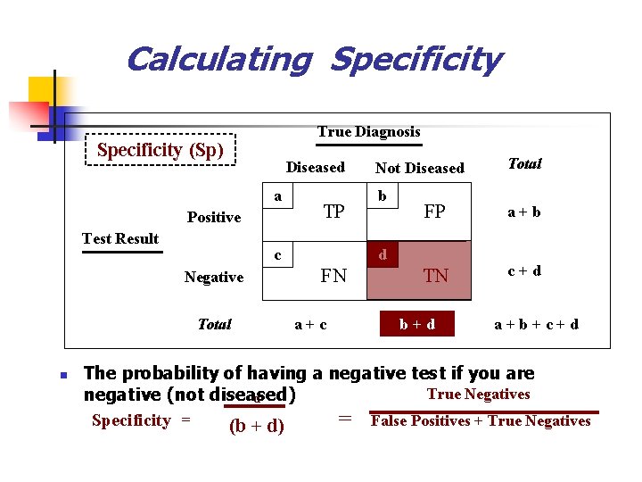 Calculating Specificity True Diagnosis Specificity (Sp) Diseased a Positive Test Result c Negative Total