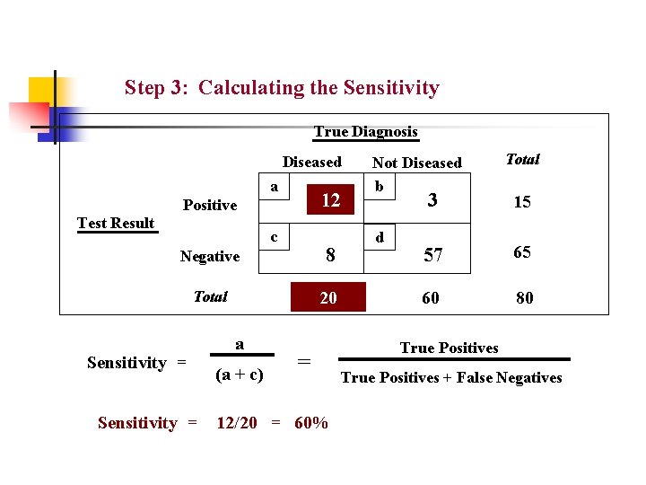 Step 3: Calculating the Sensitivity True Diagnosis Diseased a 12 Positive Test Result c