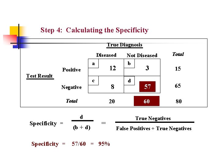 Step 4: Calculating the Specificity True Diagnosis Diseased a 12 Positive Test Result c