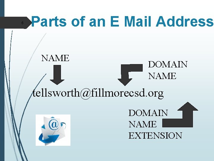 6 Parts of an E Mail Address NAME DOMAIN NAME tellsworth@fillmorecsd. org DOMAIN NAME