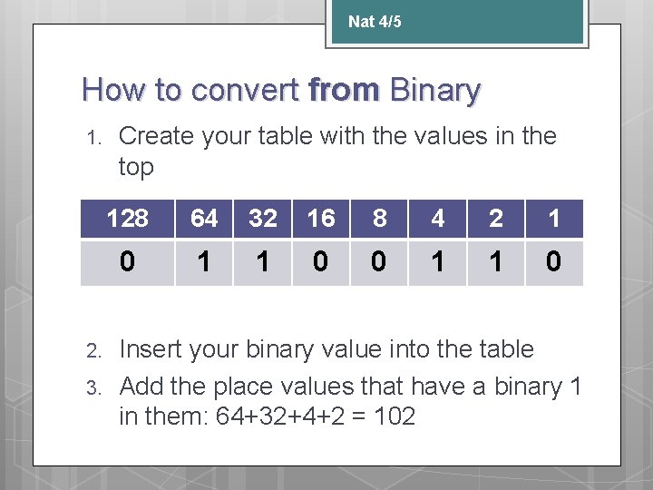 Nat 4/5 How to convert from Binary 1. 2. 3. Create your table with