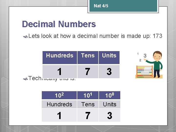 Nat 4/5 Decimal Numbers Lets look at how a decimal number is made up: