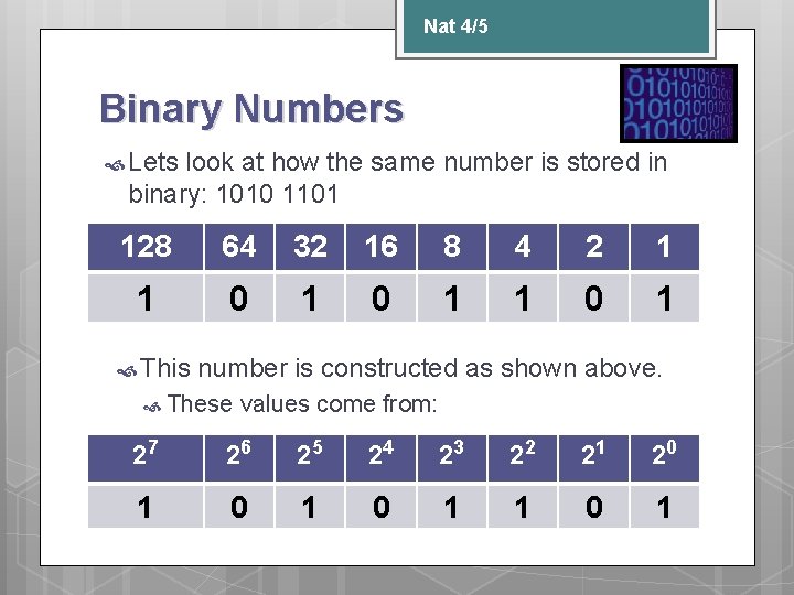Nat 4/5 Binary Numbers Lets look at how the same number is stored in