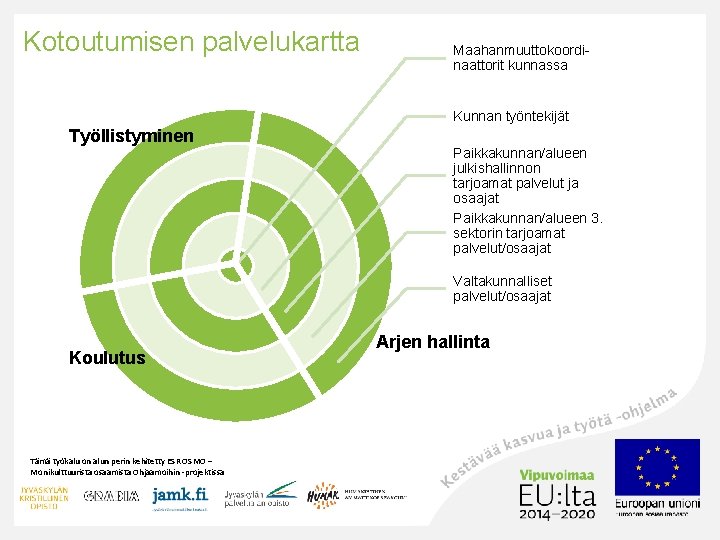 Kotoutumisen palvelukartta Maahanmuuttokoordinaattorit kunnassa Kunnan työntekijät Työllistyminen Paikkakunnan/alueen julkishallinnon tarjoamat palvelut ja osaajat Paikkakunnan/alueen