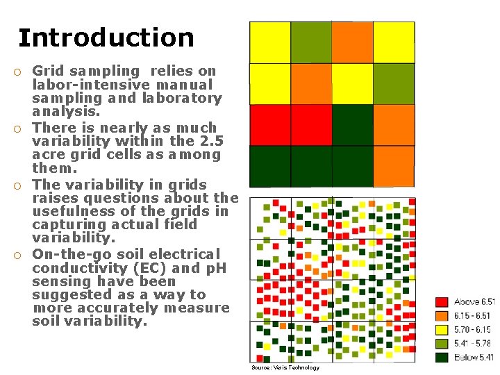 Introduction ¡ ¡ Grid sampling relies on labor-intensive manual sampling and laboratory analysis. There Introduction ¡ ¡ Grid sampling relies on labor-intensive manual sampling and laboratory analysis. There