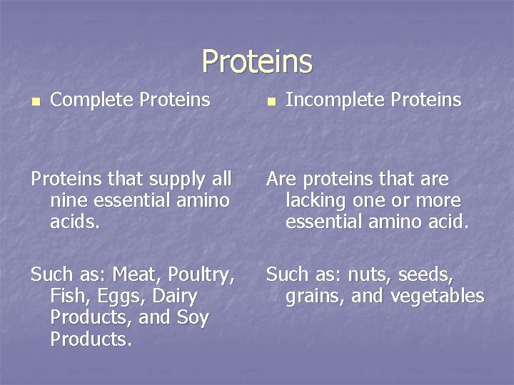 Proteins n Complete Proteins n Incomplete Proteins that supply all nine essential amino acids.