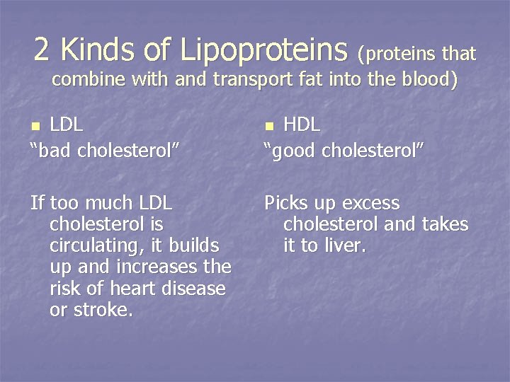 2 Kinds of Lipoproteins (proteins that combine with and transport fat into the blood)