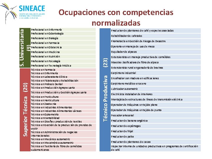 Ocupaciones con competencias normalizadas S. Universitaria (9) Profesional en Enfermería Profesional en Odontología Productor