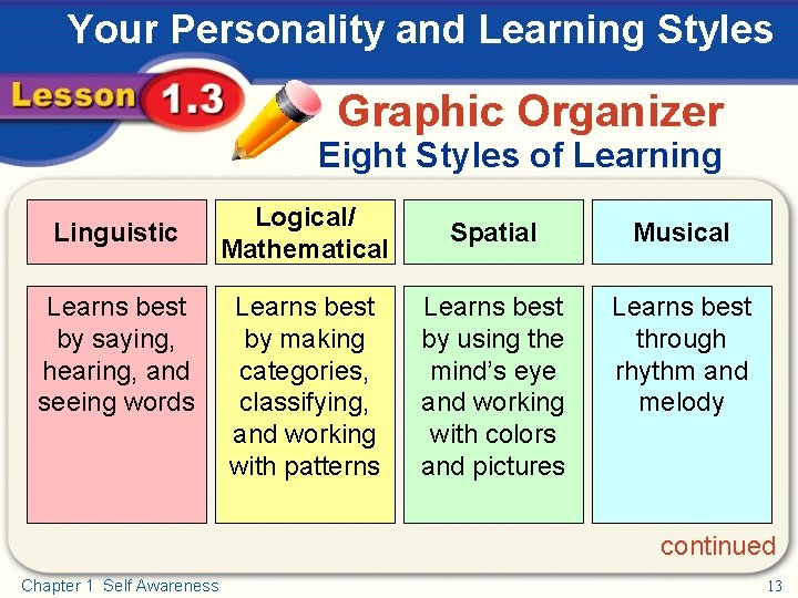 Your Personality and Learning Styles Graphic Organizer Eight Styles of Learning Linguistic Learns best