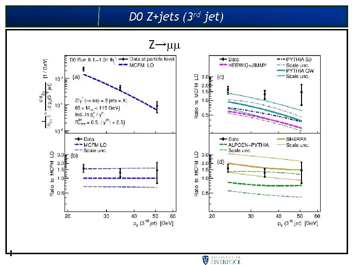 D 0 Z+jets (3 rd jet) Z→ 