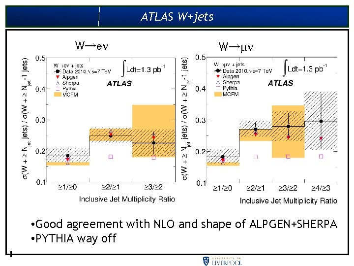 ATLAS W+jets W→e W→ • Good agreement with NLO and shape of ALPGEN+SHERPA •