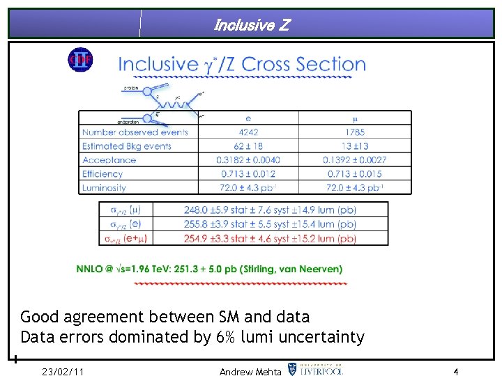 Inclusive Z Good agreement between SM and data Data errors dominated by 6% lumi