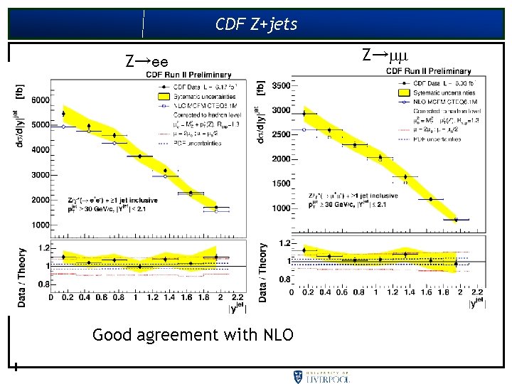 CDF Z+jets Z→ee Good agreement with NLO Z→ 