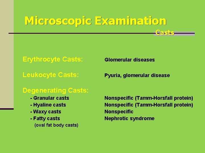 Microscopic Examination Casts Erythrocyte Casts: Glomerular diseases Leukocyte Casts: Pyuria, glomerular disease Degenerating Casts: