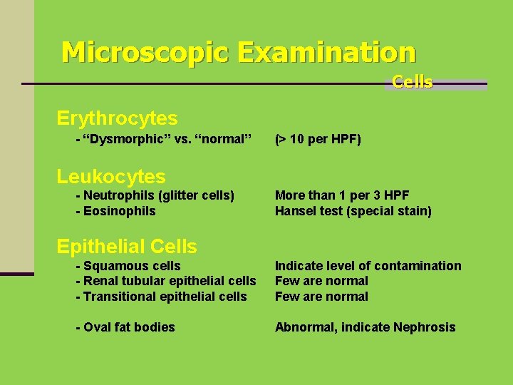 Microscopic Examination Cells Erythrocytes - “Dysmorphic” vs. “normal” (> 10 per HPF) Leukocytes -